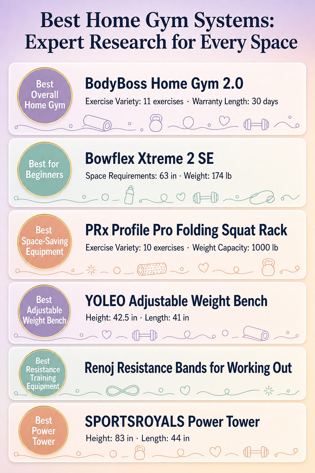 Infographic comparing different home gym systems with product entries