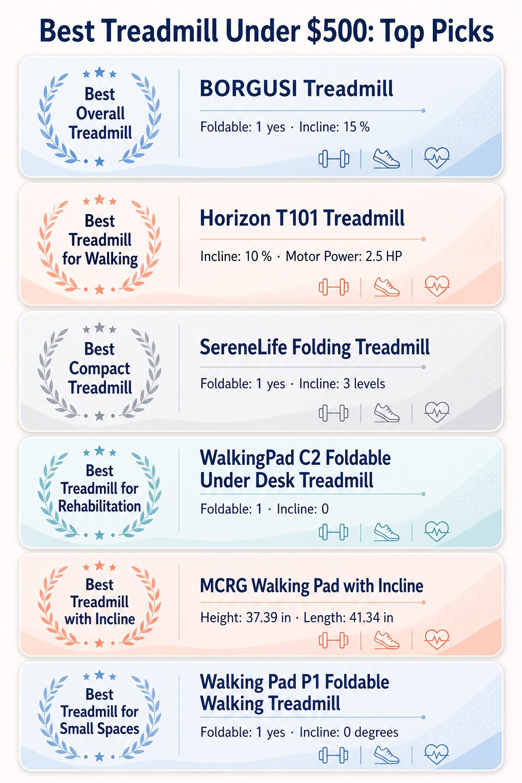 Comparison infographic of top treadmills under 500